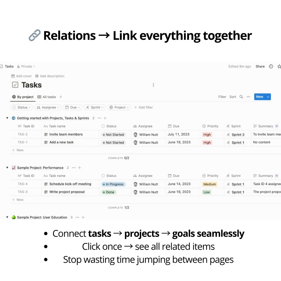 Mohssine_OS's tweet image. Stop wasting hours managing your tasks ⏳
These Notion automations will save you 10+ hours weekly 🚀
Set it up once → Let it work forever 🤖
#explore #notiontips #notionai