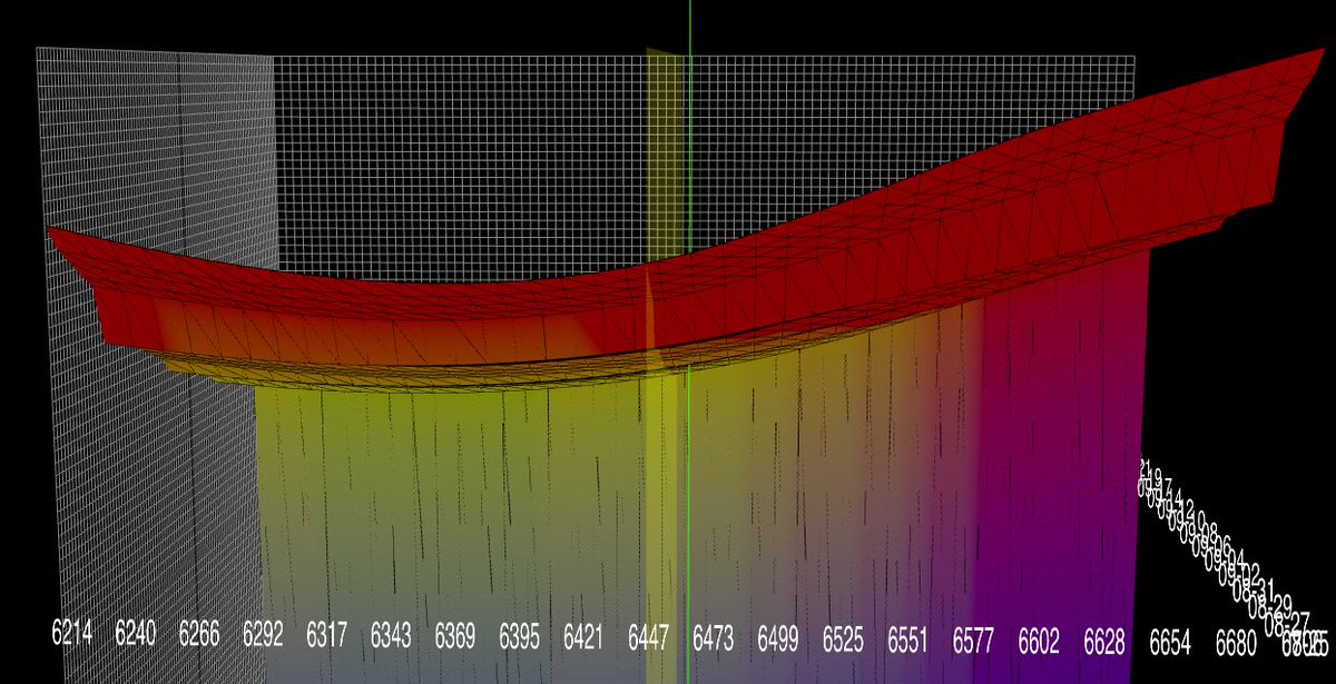 jc (@_justinjc_) on Twitter photo SPX Dealer Delta Surface ☎️
-Market Makers add positive delta (buying) to hedge their book on spot moves down to 6360ish. further below & they begin adding negative delta (selling) & will assist downward price action. above spot they’ll be adding negative delta (selling) into SPX Dealer Delta Surface ☎️
-Market Makers add positive delta (buying) to hedge their book on spot moves down to 6360ish. further below & they begin adding negative delta (selling) & will assist downward price action. above spot they’ll be adding negative delta (selling) into