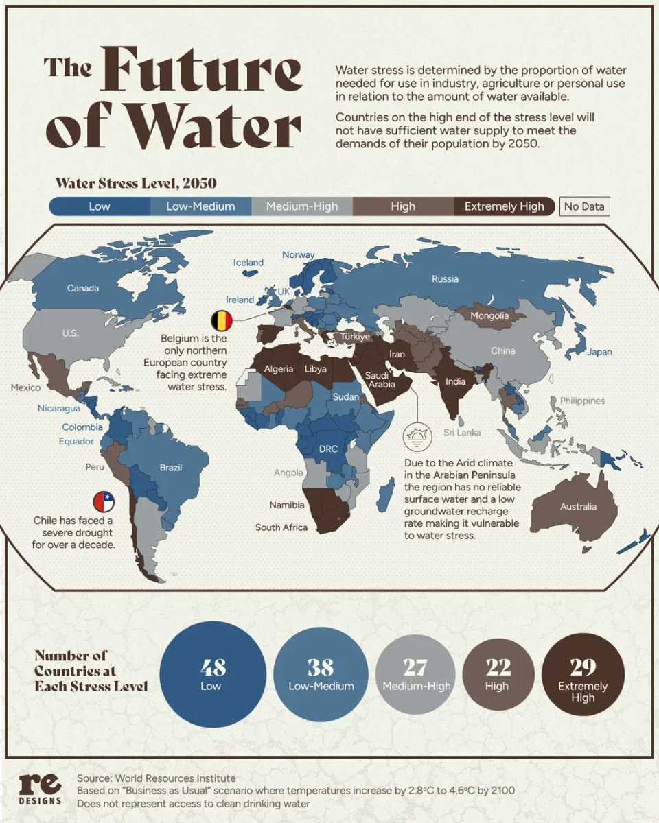 🚰 Water stress in 2050.

High-stress countries would lack sufficient water to meet the demand of their population by then.