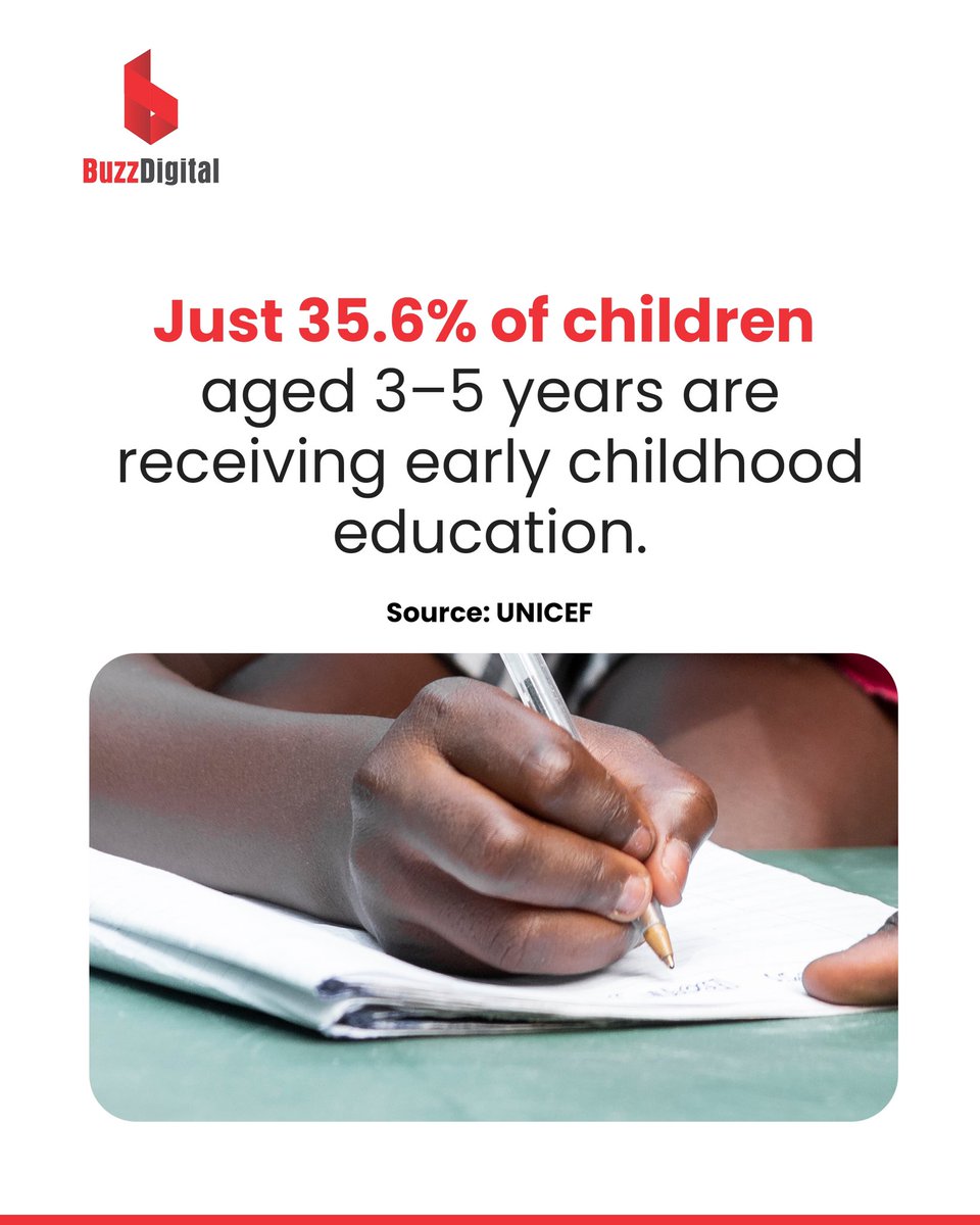 BuzzDigitalNgr's tweet photo. Early childhood is when the brain grows fastest, curiosity is alive, and the foundations for learning are built. Yet for most Nigerian children, this critical window is lost before it even opens.

Without the right start, children struggle to catch up later, https://t.co/W5Mz1Fnqdi
