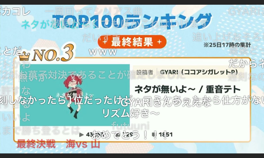 GYARI_'s tweet image. ボカコレ最終結果3位だああああああああ
次はネタを絞り出すよ
ありがとうございました