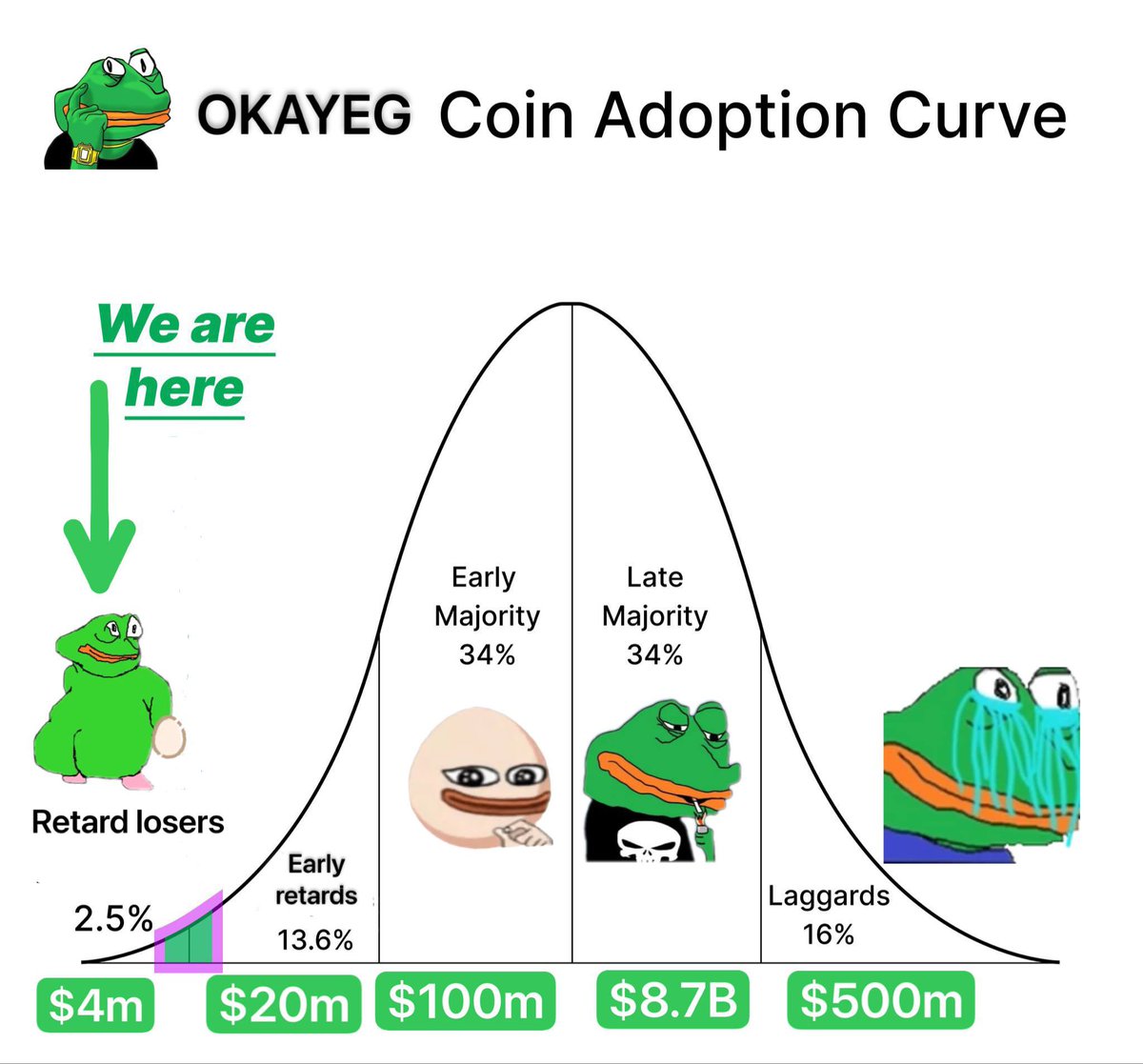 The only time in life being a retard loser will make you a billionaire…