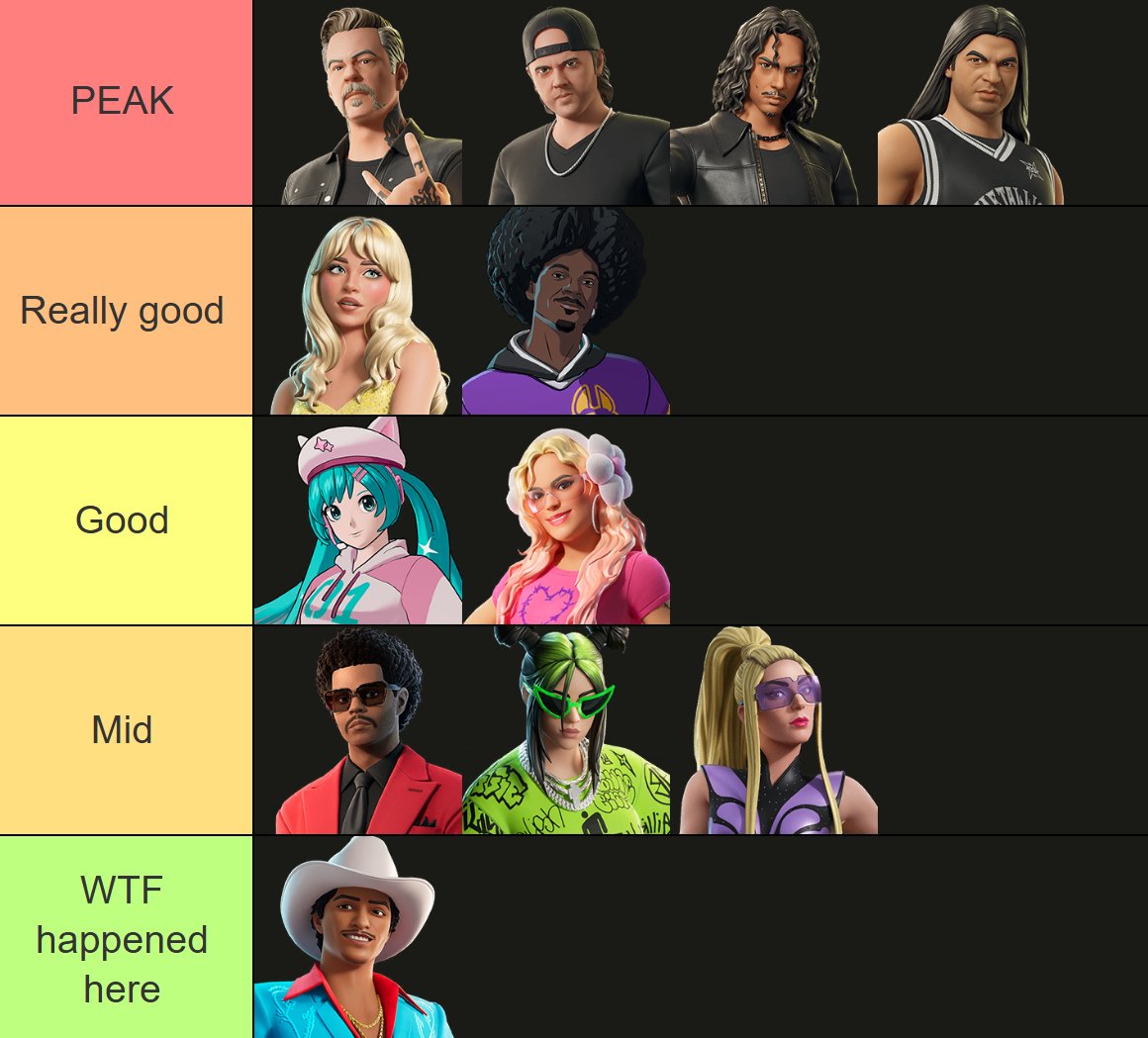 MY HONEST FESTIVAL TIER LIST

I'm basing this off the content and enjoyment from the Season