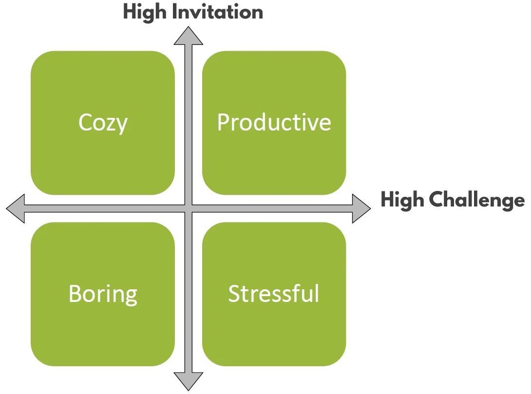 jayhidalgo's tweet image. Looking to create a productive team environment? This may help...  buff.ly/jv4diaf