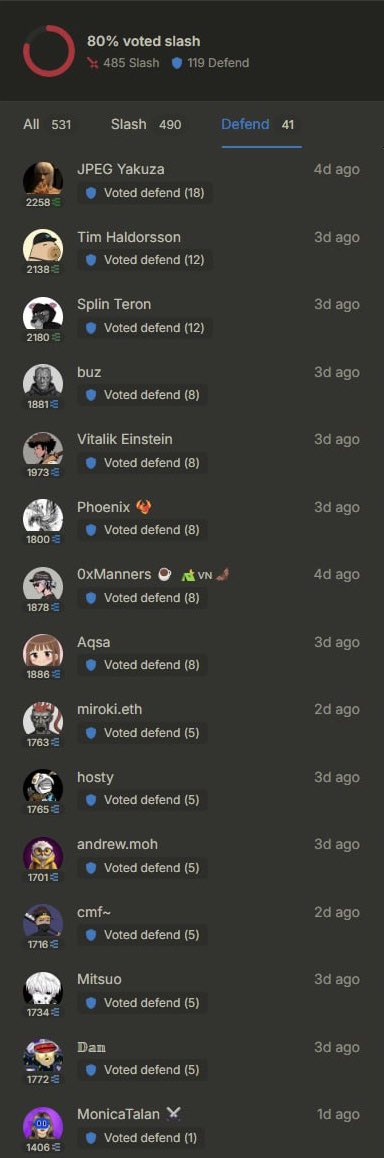 ClockWork_eth's tweet image. It’s really interesting to watch Slash’s results in @ethos_network . For example, here’s the latest screenshot for @campnetworkxyz  (Scamp network - app.ethos.network/activity/slash…). What do you think is the connection among those who defended the project? Maybe they still haven’t…