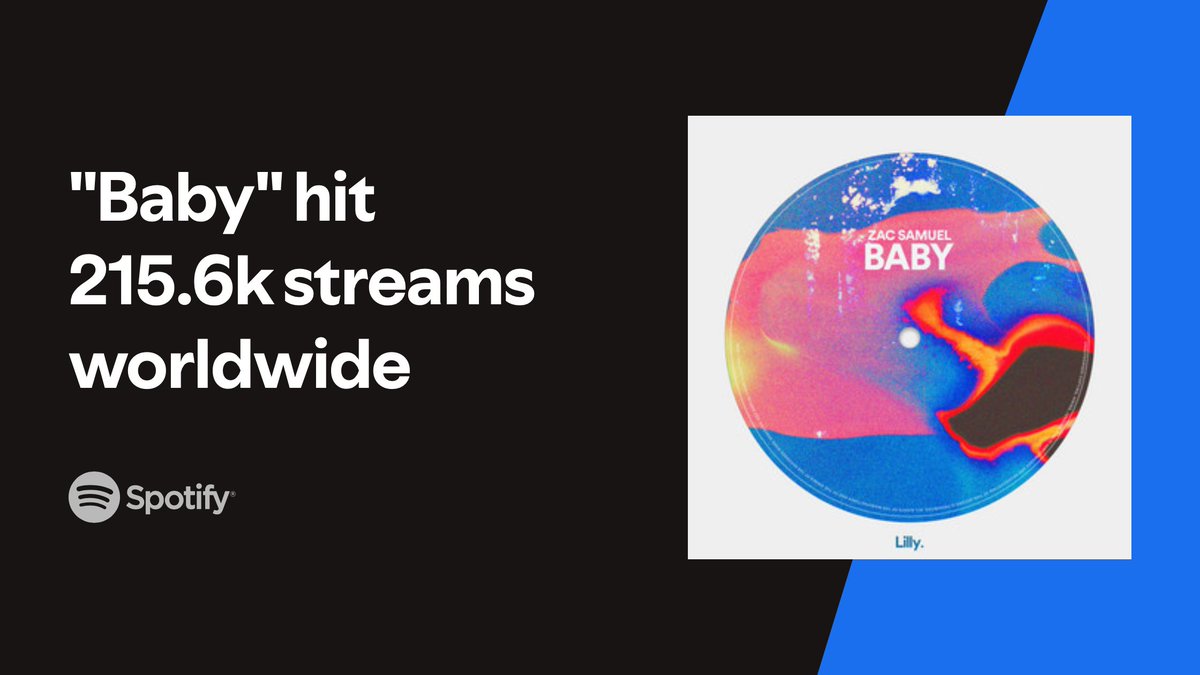 200,000+ Streams on my track 'Baby' on <a href="/Spotify/">Spotify</a> 🎶
lillyera.lnk.to/Baby