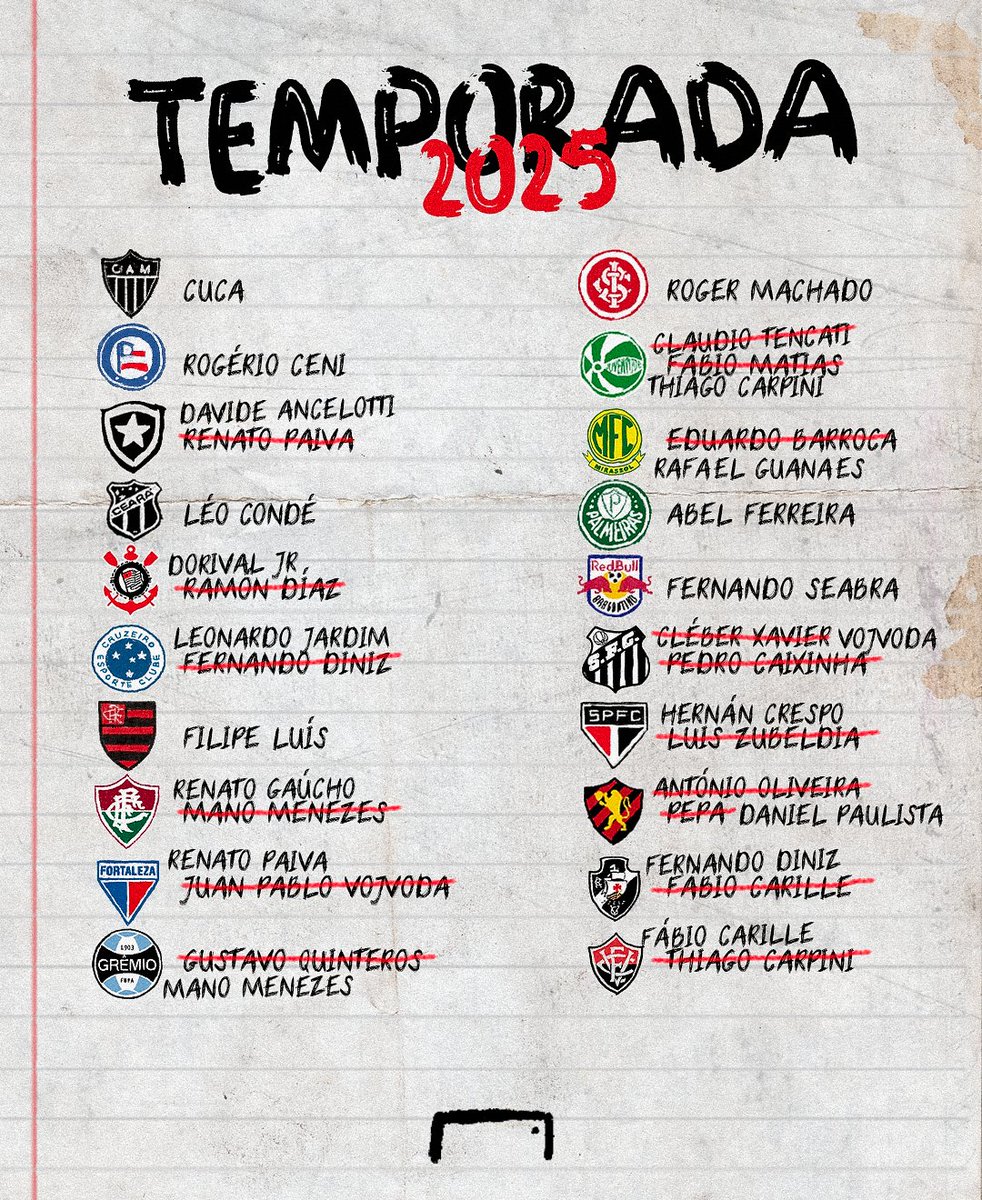 Lista dos treinadores atualizada! ✍️

As últimas semanas viram várias mudanças! Olha só as alterações desde o começo do ano! 🔥

Quem vai ser o próximo a cair? 👀