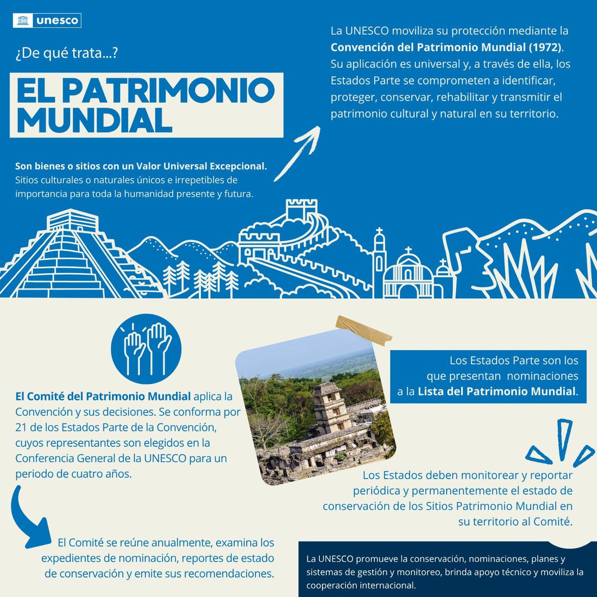 #PatrimonioMundial

La <a href="/UNESCO/">UNESCO 🏛️ #Education #Sciences #Culture 🇺🇳</a> clasifica el Patrimonio de la Humanidad en 3 tipos:

🌐 Patrimonio cultural, que incluye bienes materiales o tangible e inmateriales o intangible;
🌐 Patrimonio natural; y
🌐 Bienes mixtos, que combinan elementos culturales y naturales excepcional.