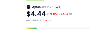 $APT is dipping, so that you can buy now. 

Or are you waiting for it to get to $5 before you buy👀👀