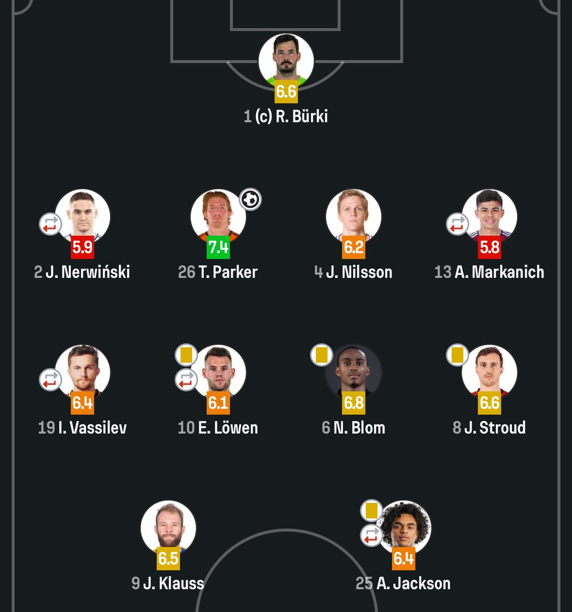 Ever wonder how much the #AllForCITY roster has improved since 2023?

Here’s the two squads St. Louis started with against SKC in the 2023 MLS Cup Playoffs.