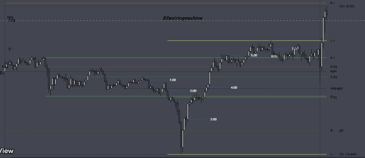 ᴰᵃᵛᵉˡᵈᵗ tweet media