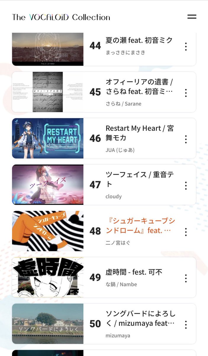 cloudybox2117's tweet image. 最終ランキング47位
ご視聴頂いた皆様本当にありがとうございました✨
前回より順位が上がったのと、入賞出来てただただ嬉しい気持ちでいっぱいです。
音楽はいつも側に居て生きるテーマを与えてくれます。さらにパワーアップしてまた帰ってきます✨✨

#ボカコレ2025夏ルーキー 
#ボカコレ2025夏