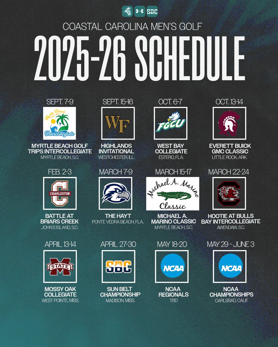 Coastal Men's Golf tweet media