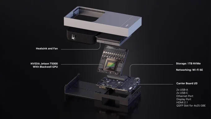 🔵MARKETEVANS: Nvidia presenta Jetson Thor: il futuro della robotica per settori chiave