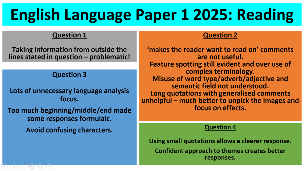 Susan Strachan (@susansenglish) on Twitter photo susansenglish.wordpress.com/2025/08/25/why… Here is the English Language Summary of both Paper 1 and Paper 2 2025 exam reports for AQA if useful. <a href="/Team_English1/">Team English</a> susansenglish.wordpress.com/2025/08/25/why… Here is the English Language Summary of both Paper 1 and Paper 2 2025 exam reports for AQA if useful. <a href="/Team_English1/">Team English</a>