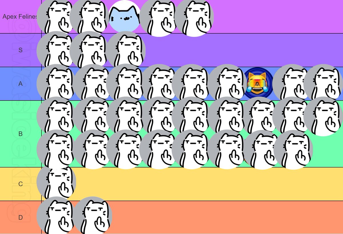 CATSZN TIER LIST