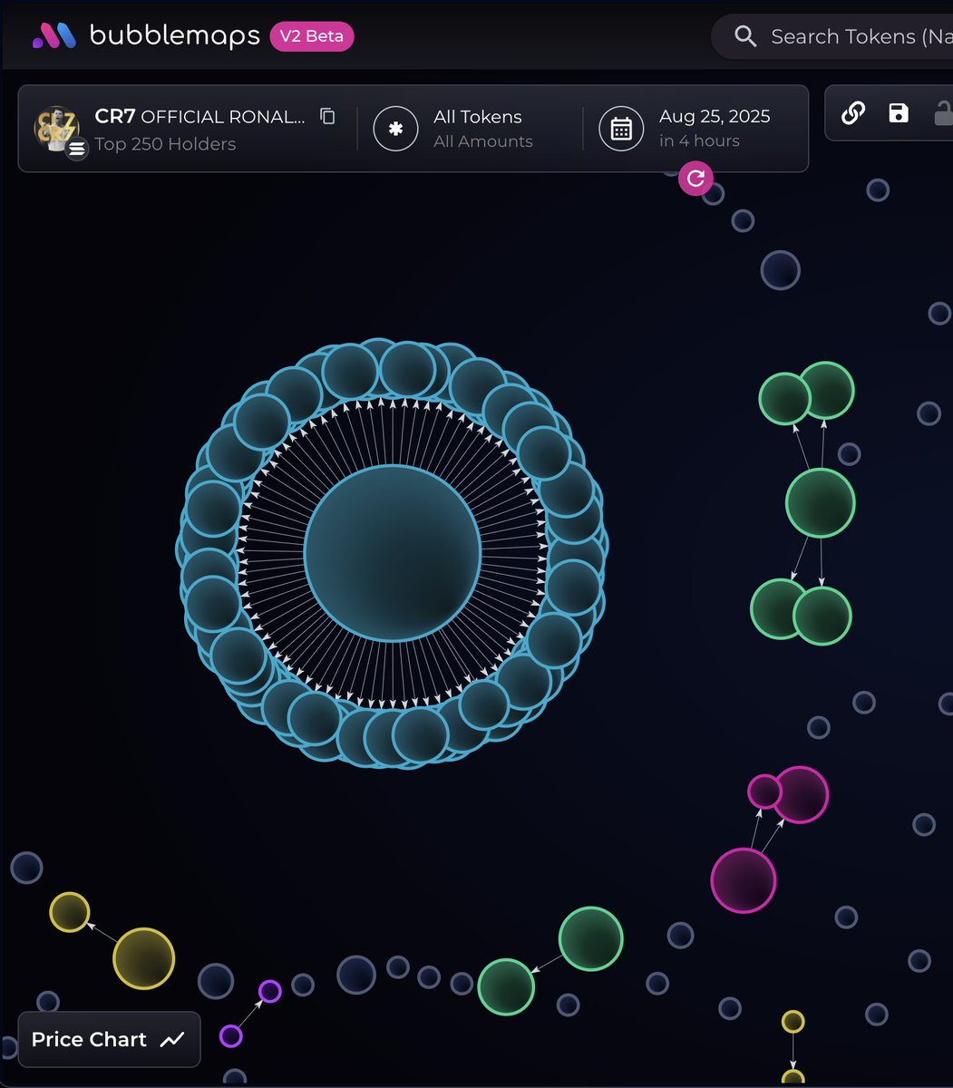 promotes fake Cristiano Ronaldo token > deletes tweet > tries again There  is no official $CR7 token. Stay safe.