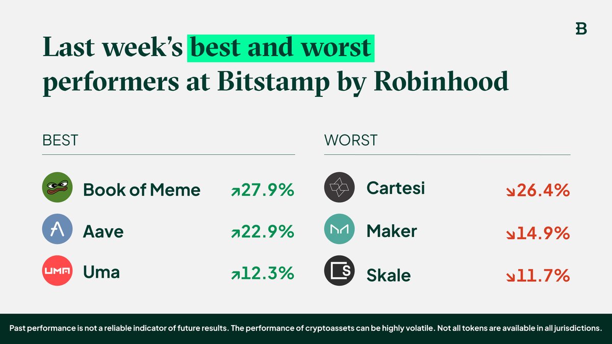 The crypto market correction continues into another week, yet a few  altcoins are holding up well. $BOME, $AAVE, and $UMA are showing notable  strength. Do you think momentum could flip bullish soon,