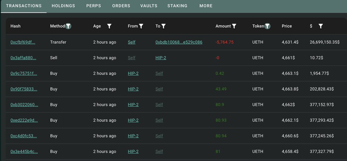 Transaction table showing ETH buys and sells by Bitcoin OG whale