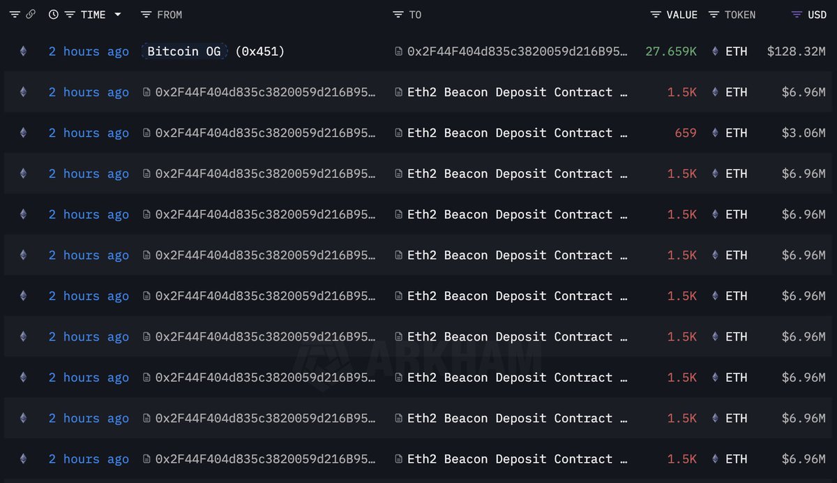 Staking transactions from Bitcoin OG whale to Eth2 Beacon Deposit Contract