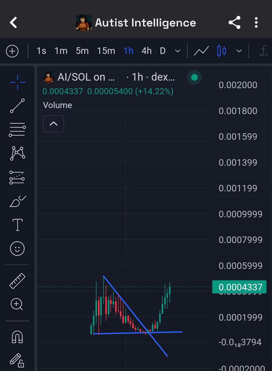 let's not focus on the price but man this chart is just... i just want you to admire how beautiful it is and i will remove the post. 
just goon to this for a minute
