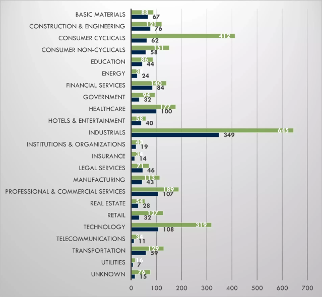 Find out about top #ThreatActors, new #Ransomware operations and what our analysts have to say in the <a href="/Optiv/">Optiv</a> blog 💻 dy.si/yPxVi12