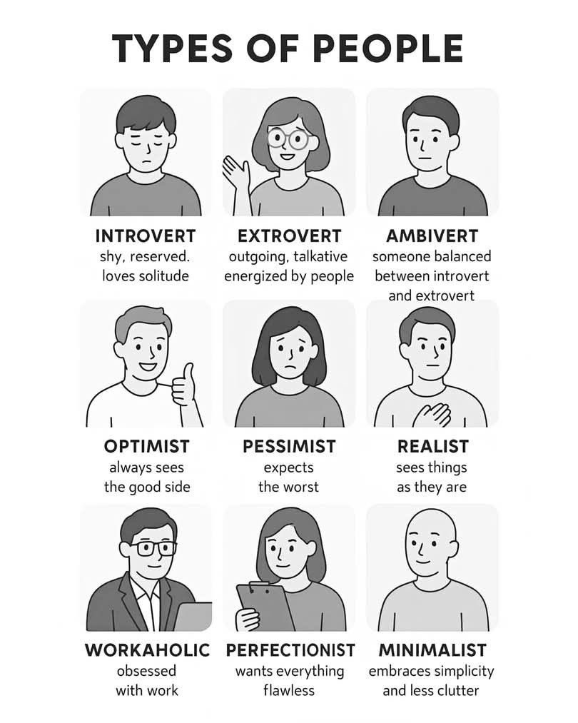 Types of People