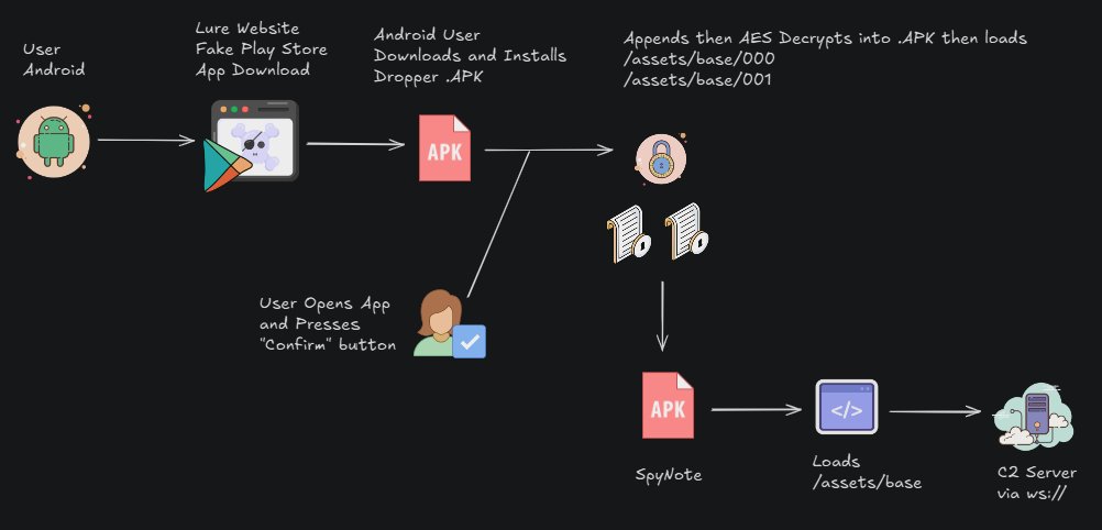 DomainTools's tweet image. A new #SpyNote report is out! 🚨 Dive into the tactics of this Android RAT campaign, from dynamic payload decryption to new obfuscation methods. Learn how threat actors are using deceptive Google Play Store clones to target users
dti.domaintools.com/spynote-malwar…