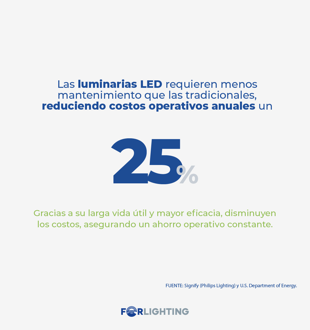 forlightingmx's tweet image. Eficiencia que se traduce en ahorro.

📧 info@forlighting.com.mx
📲 WhatsApp: wa.me/525517980145
📞 Tel: 33 3646 6400
🌐 forlighting.com.mx

#Fortlighting #Luminarios #IluminaciónLED #LuminariasLED #EficienciaEnergética