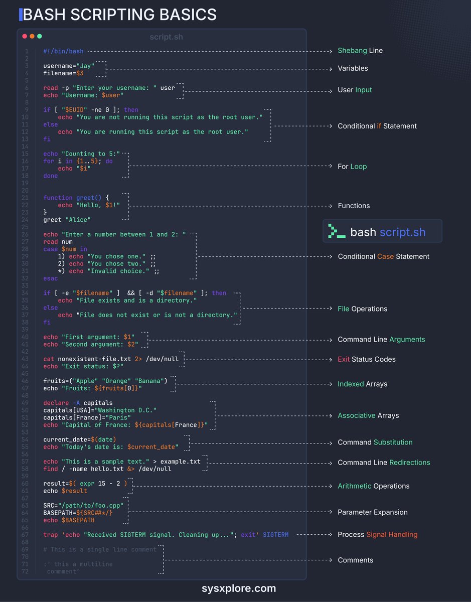 sysxplore's tweet image. Bash scripting notes