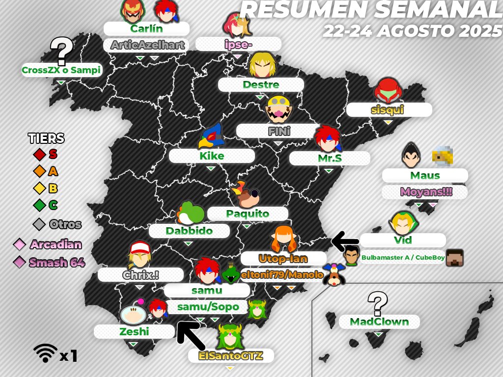 📰 Resumen semanal de torneos (22 - 23 de agosto de 2025)
Parecía un finde tranquilo, pero acabó lleno de sorpresas y locuras

✍️ <a href="/juancuestainfo/">TunioSmashContent</a>

🖇️Más información en: smashbrosspain.com/noticias/resum…

#SmashBros #ResumenSBS