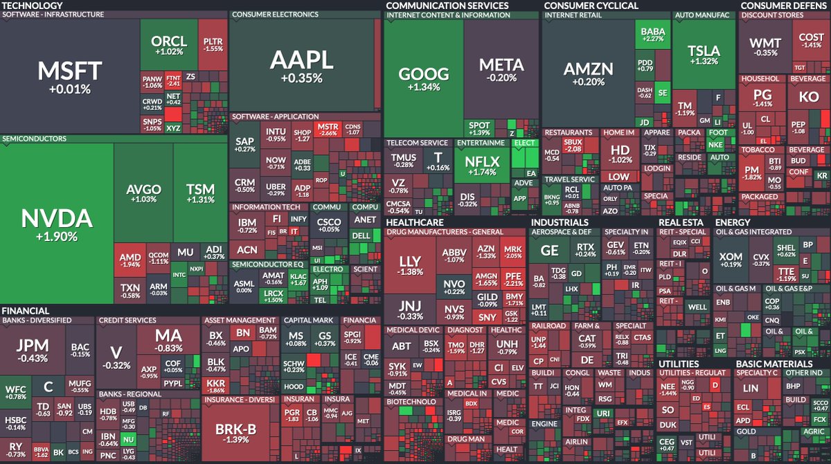 나의 NVDA, TSLA, AAPL, GOOGL 이 함께 잘 가고 있는 밤. 불바다에 노아의 방주 느낌;
