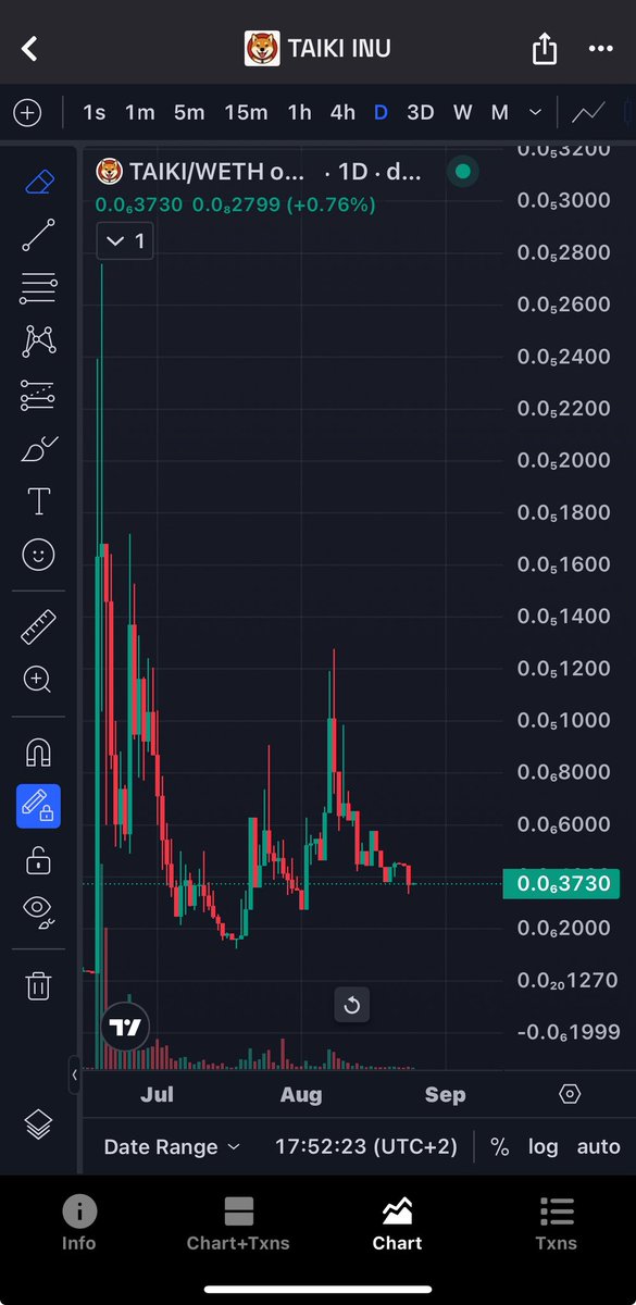 $Taiki is the ticker