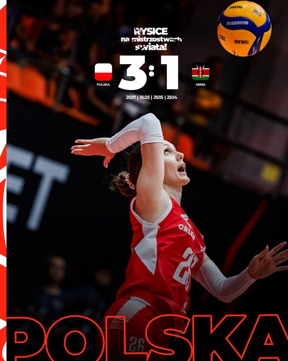 Polska z kolejnym zwycięstwem na Mistrzostwach Świata 🇵🇱

Nasze zawodniczki pokonały Kenię 3:1 (25:17, 15:25, 25:15, 25:14) i dopisały ważne punkty do tabeli! 🏐💪

Jedziemy dalej, bo apetyt rośnie 🔝
#Volleyball #Siatkowka #Polska