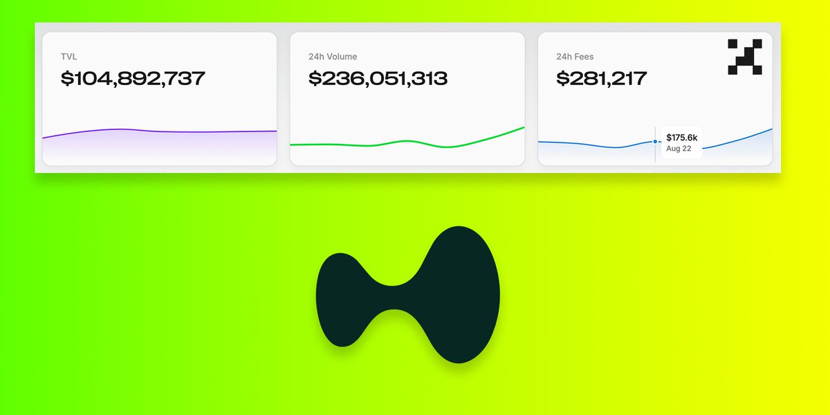 Hyperliquid 上的 Project X 数据，显示 TVL 为 $104,892,737，24 小时交易量为 $236,051,313，24 小时手续费为 $281,217，并配有趋势图