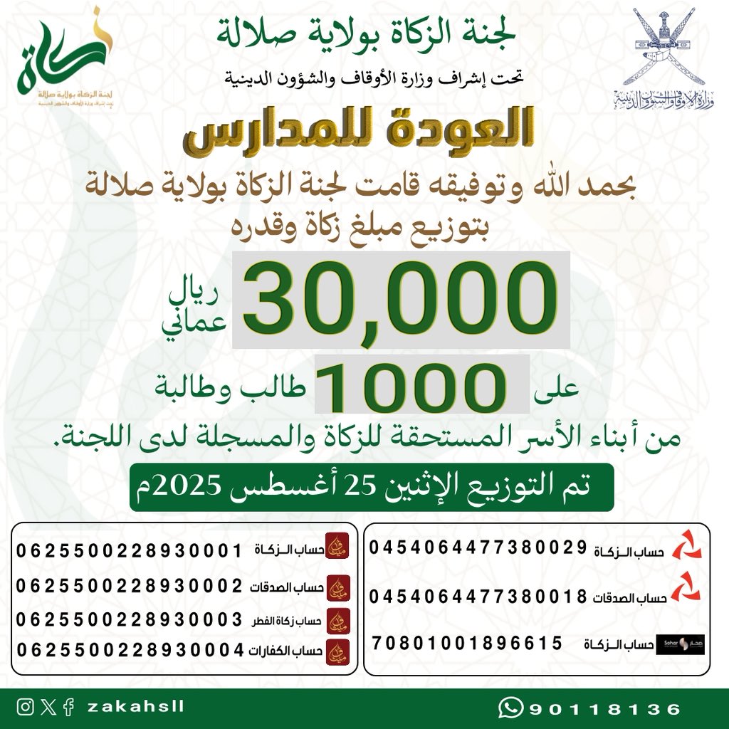 ( 30000) ثلاثون ألف ريال عماني تم اليوم إيصالها إلى ألف طالب وطالبة من  أبناء الأسر المستحقة للزكاة داخل ولاية صلالة  بفضل الله ثم بكم فشكرا لكل من ساهم معنا في مشروع الخير فما كان ليتم إلا بعطاءكم وتراحمكم وتماسككم كالجسد الواحد فجزاكم الله خير الجزاء