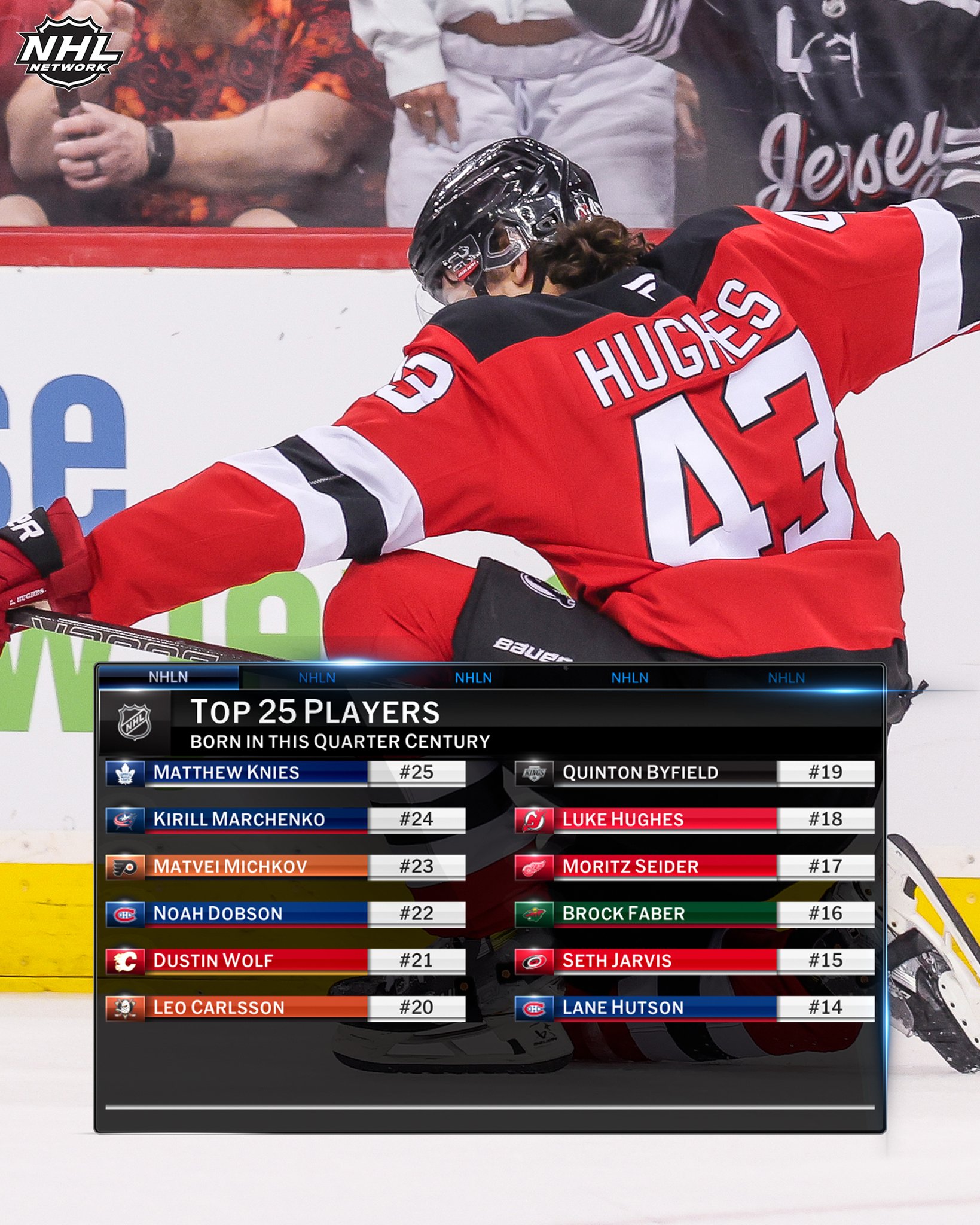 NHL Network (@NHLNetwork) on X