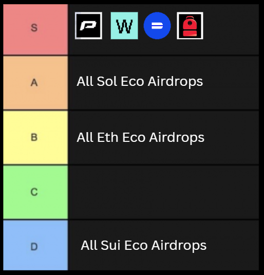 Mysten Labs supremacy stays on top 🧙‍♂️

Reason why I don't post about Sui dApps airdrops anymore = Less benefit to community &amp; more extraction

Better to have my community aligned on one solid play than dozens of experiments