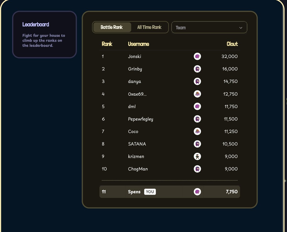 Coming for that top 10 spot soon

It’s Monday night Rumble!!! ⚔️🔥⚔️