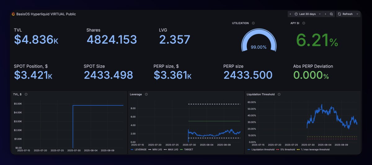 BasisOS Grafana dashboard screenshot