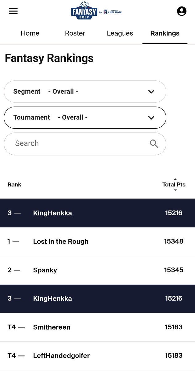 FplHenri's tweet photo. It's a shame I apparently won't be eligible for the 2nd runner-up season prize but it was still a fun PGA Tour fantasy season both in the "official" @PGATOUR fantasy golf and @FanTeamOfficial! https://t.co/0bHdaZhxPS
