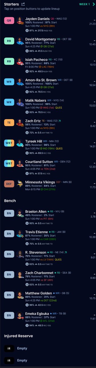 TeeMax15's tweet photo. @TheFFBallers wanted a top tier WR RD 1 and wound up in a RB 0 strategy. Really was looking to get Chase Brown in the 3rd but got sniped. How’d i do with the adjustments? https://t.co/GC2x2yQTN0