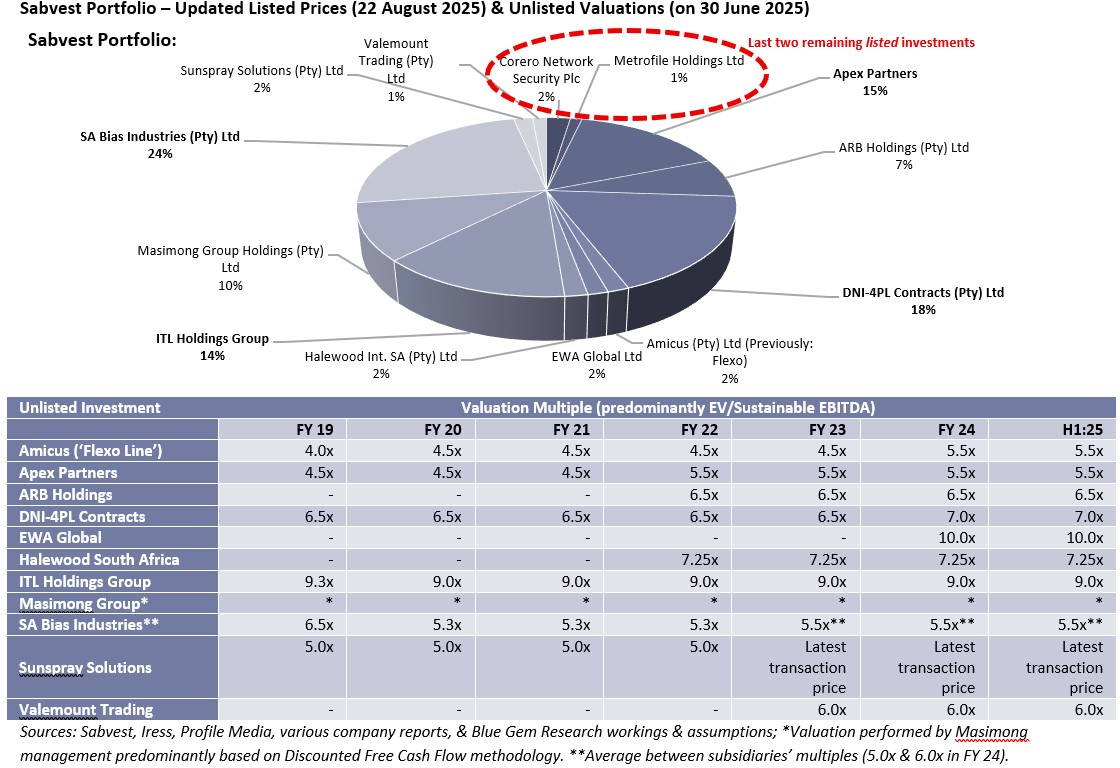 Blue Gem Research tweet media