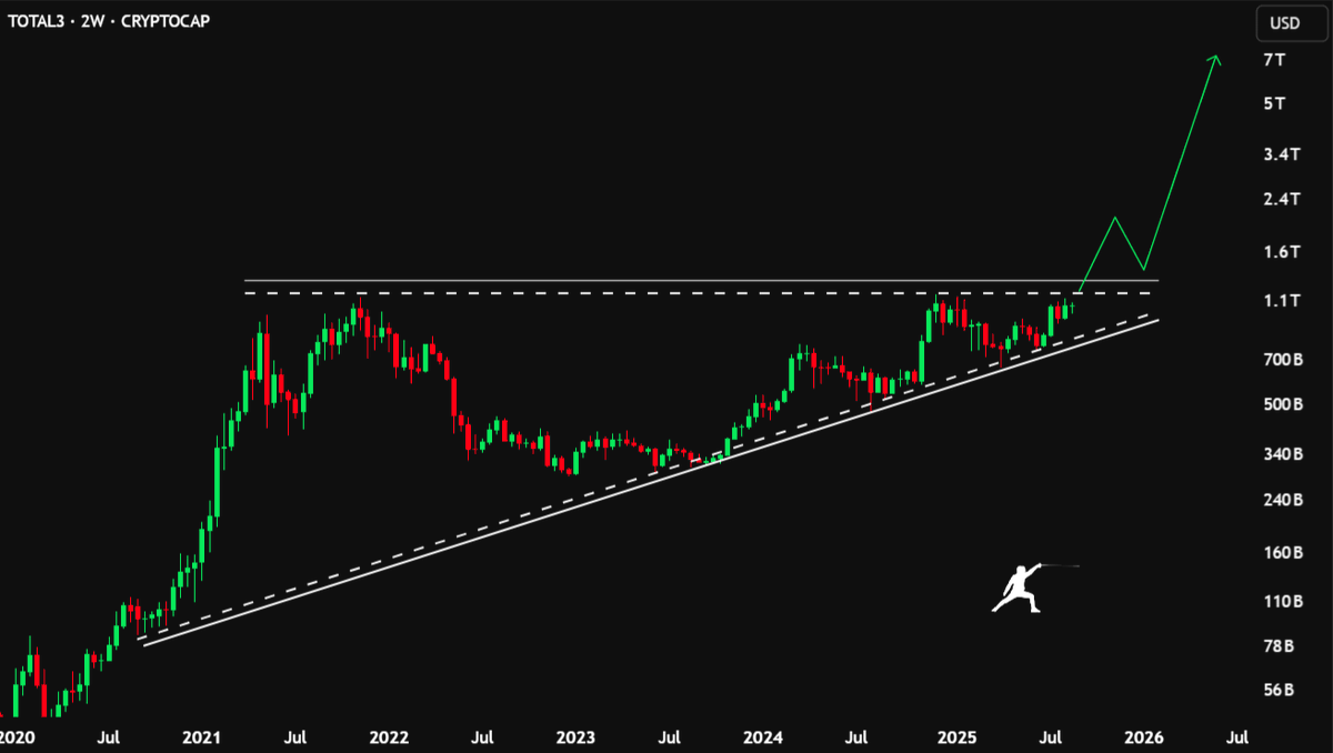 We are ONE BREAKOUT away from life-changing gains

Many alts are about to go 10–50x in months

ALTSEASON 3.0 is loading [██████░░] 80%