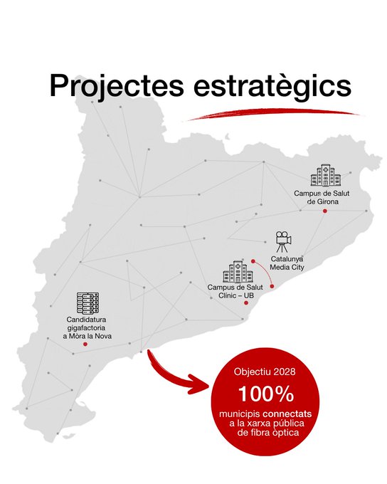 Antoni Gelonch (@antoni_gelonch) on Twitter photo Vet aquí els Plans estratègics d país q publicitava aquest mes d'agost el <a href="/govern/">Govern de Catalunya</a>, x a "recuperar el lideratge econòmic gràcies a projectes pioners i transformadors q impactaran a la ciutadania"
Veieu l'enorme forat a l'oest? Com impactaran a la ciutadania d Ponent i el Pirineu? Vet aquí els Plans estratègics d país q publicitava aquest mes d'agost el <a href="/govern/">Govern de Catalunya</a>, x a "recuperar el lideratge econòmic gràcies a projectes pioners i transformadors q impactaran a la ciutadania"
Veieu l'enorme forat a l'oest? Com impactaran a la ciutadania d Ponent i el Pirineu?