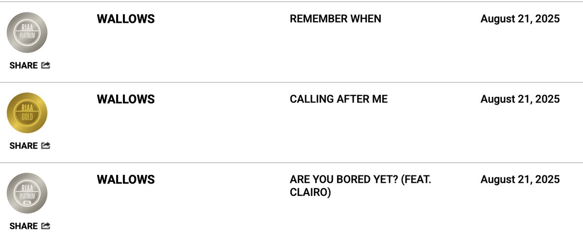 theindyreview's tweet image. Congrats to @wallowsmusic and @AtlanticRecords on three of the band's singles reaching new @RIAA #gold #platinum and #Multiplatinum levels!