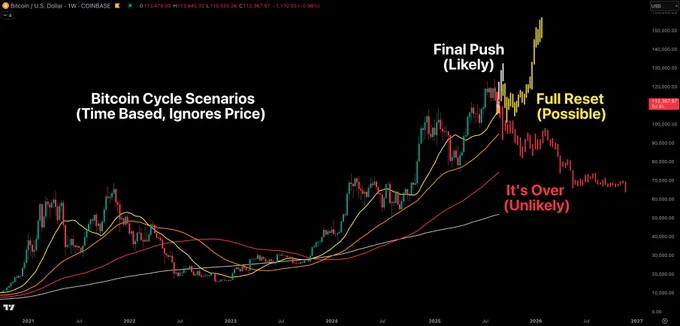🟠CRYPTOCURRENTLY: Ultimo slancio per il BTC prima del FOMC di settembre: necessario un intervento aggressivo della FED