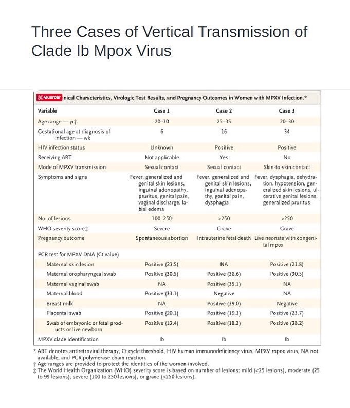 Tres casos de transmisión vertical del Clado lb de la MPOX en el blog de nuestro grupo <a href="/GPI_AEPap/">GPI AEPap</a> 

gpiaepap.wordpress.com/2025/08/25/thr…