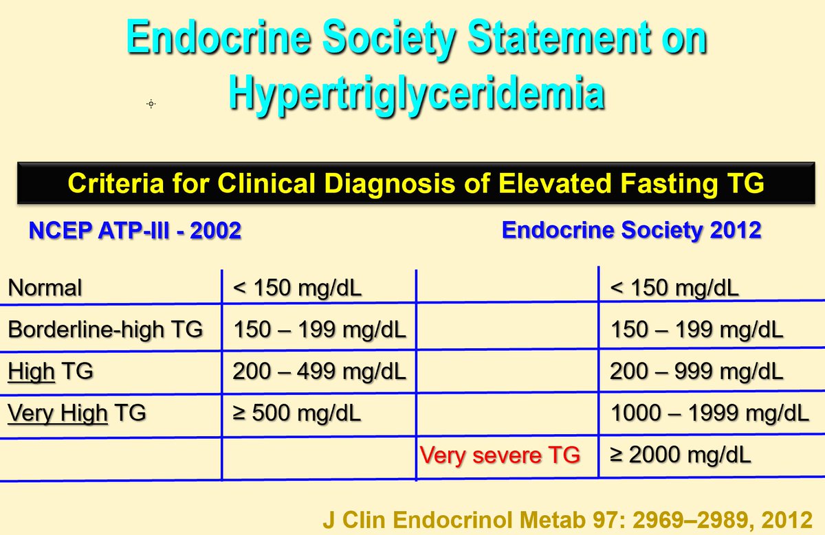 Drlipid's tweet photo. Continuing with my series on "Understanding the Lipid Panel" - one metric at a time: next are insights on Triglycerides. The lipid panel reports Total TG which is an estimate of the mass (weight) of all the glycerides (mono-, bi- and triacylglycerols) in all of the lipoproteins circulating in a deciliter of plasma or the number (mmol/L) of glyceride molecules in all of the lipoproteins per Liter. Most of the TG are in apoB-particles, so TG level is a crude guestimate of apoB. More important than LDL-C is LDL-TG (rarely assayed). The MACE-reducing goal when treating HTG is not to normalize the TG per se, but to normalize apoB. @nationallipid @atherosociety @ASPCardio @escardio @atherosociety  @foundationofnla @FamilyHeartFdn @fhpatienteurope #triglyceride