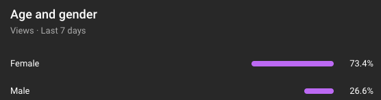 Kind of funny when your channel is female.